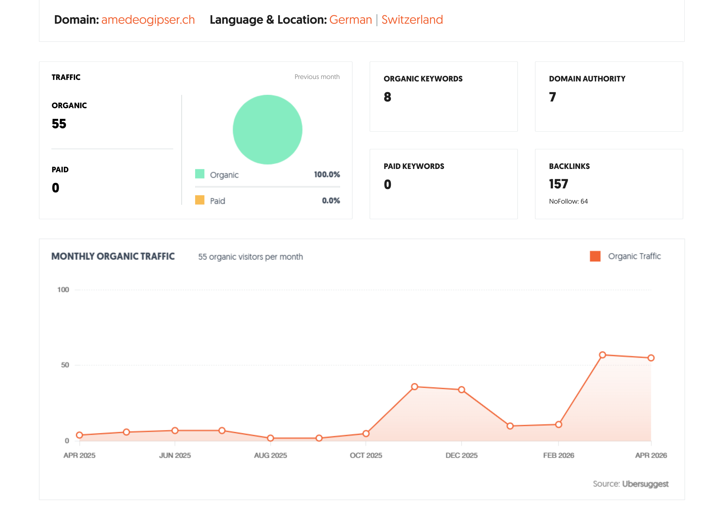 Second variant of an AI-powered SEO automation workflow concept graphic