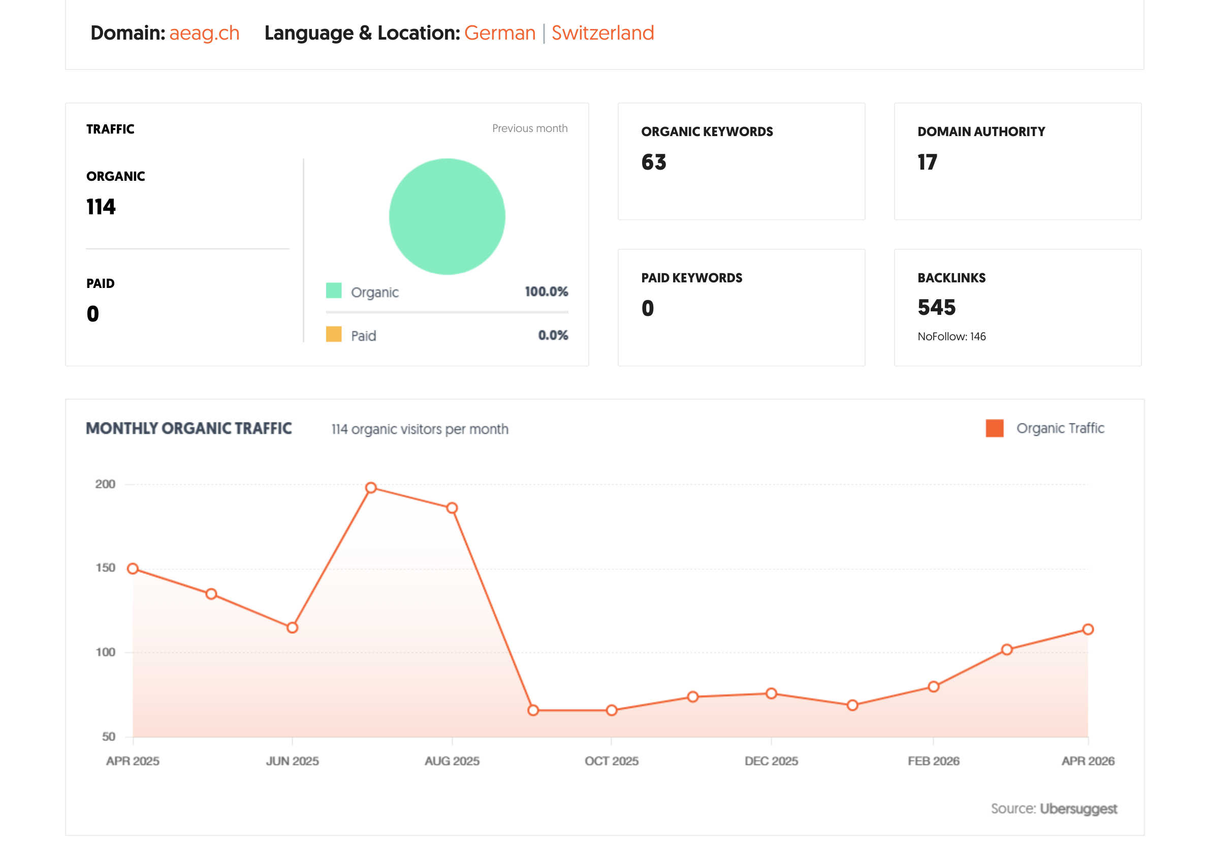AI-Powered SEO Automation
